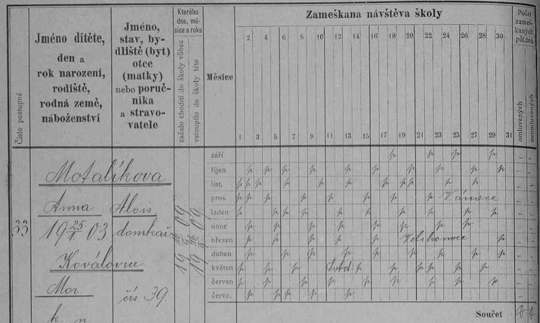 historic Czech school record